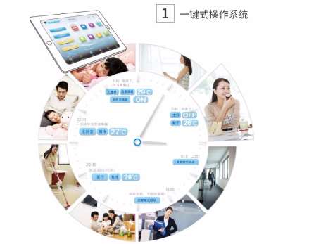 ʏ�������{(di��o)��B���{(di��o)���g�T��؟��Ҫ��